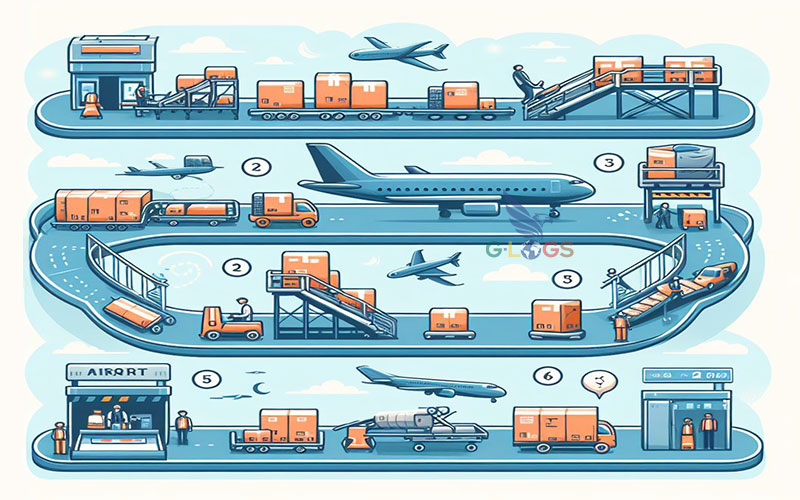 Quy trình dịch vụ vận chuyển hàng hóa bằng máy bay