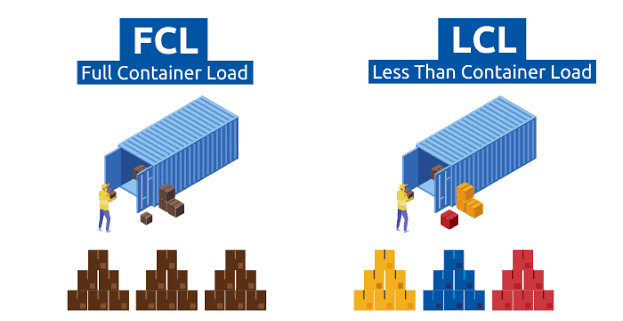 Bảng sơ đồ so sánh quy trình gửi hàng FCL và LCL trong dịch vụ vận tải biển quốc tế